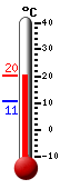 Currently: 23.0°C, Max: 23.4°C, Min: 7.0°C