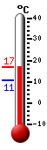 Currently: 24.0°C, Max: 24.0°C, Min: 7.0°C